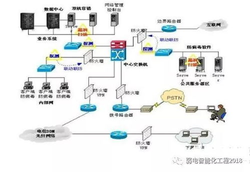 智能建筑知多少 弱電系統(tǒng)與計(jì)算機(jī)網(wǎng)絡(luò)布線，如何為現(xiàn)代建筑賦能