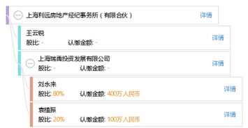 上海利遠(yuǎn)房地產(chǎn)經(jīng)紀(jì)事務(wù)所（有限合伙） 專業(yè)房地產(chǎn)咨詢服務(wù)的領(lǐng)航者